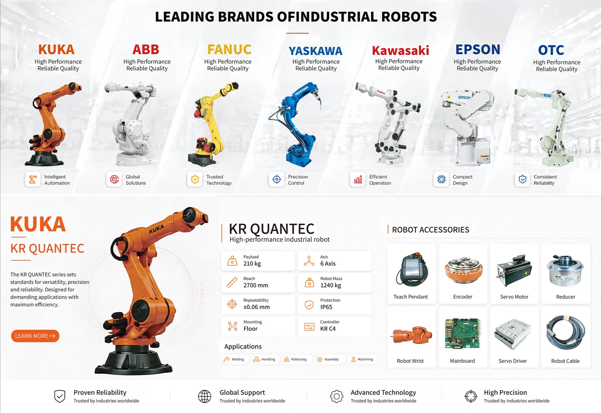 Leading robot brands